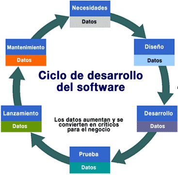 Metodologia de desarrollo