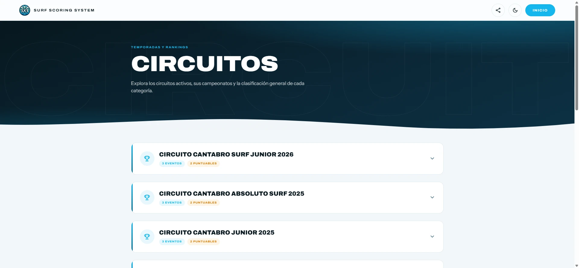 Sx3 Circuitos